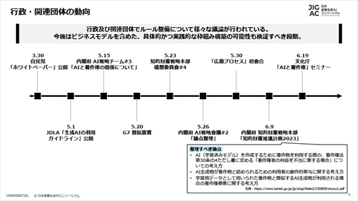 画像ギャラリー No.005のサムネイル画像 / 画像生成AIを安心・安全に活用するための持続的な枠組みの議論と実証を行う。「日本画像生成AIコンソーシアム」設立記者会見レポート
