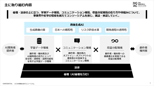 画像ギャラリー No.008のサムネイル画像 / 画像生成AIを安心・安全に活用するための持続的な枠組みの議論と実証を行う。「日本画像生成AIコンソーシアム」設立記者会見レポート