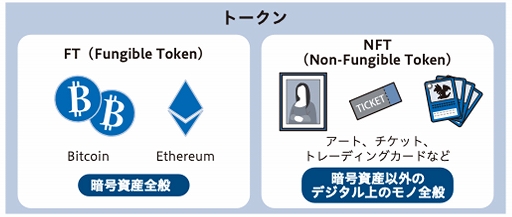 ꡼ No.004 | СWeb3.0äƲIVS Crypto 2023 KYOTOǹԤ줿ֺʹʤWeb3.0δܡİ֥ݡ