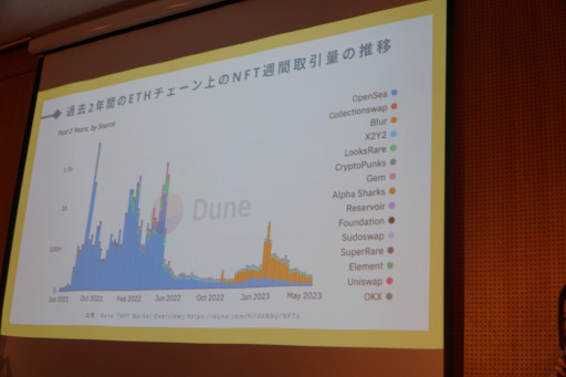 ꡼ No.006 | Web3ΰǳȳŸ˾롣IVS CryptoιֱֽλõWEB3ޡåȤ̤ץݡ
