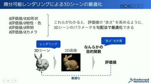 ꡼ No.017Υͥ / CEDEC 2023AIθȥͿƶȤϡˤAI饯˥ѡƥϤ륲बޤ!?