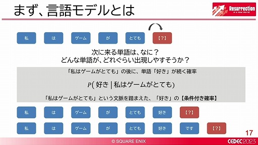꡼ No.008 | CEDEC 2023ϥˤ뼫⤵줿åݡȡѤиդѤ