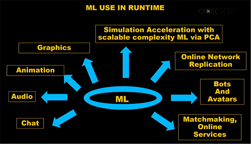 ꡼ No.017Υͥ / CEDEC 2023AIϴ˥೫ȯѤƤꡤѲϺʤǤAI夬ӥǥ೫ȯͿƶץݡ