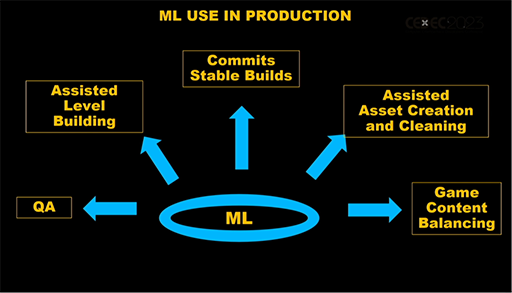 ꡼ No.019Υͥ / CEDEC 2023AIϴ˥೫ȯѤƤꡤѲϺʤǤAI夬ӥǥ೫ȯͿƶץݡ