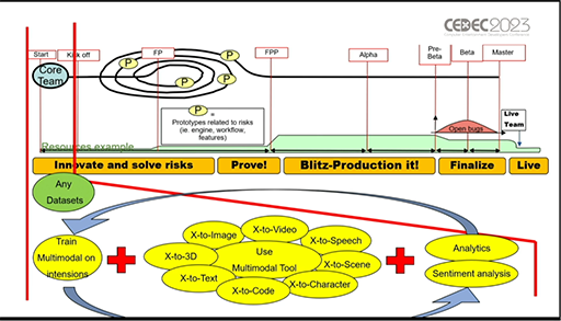 ꡼ No.021Υͥ / CEDEC 2023AIϴ˥೫ȯѤƤꡤѲϺʤǤAI夬ӥǥ೫ȯͿƶץݡ