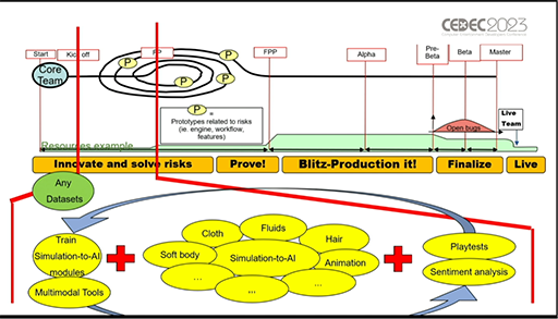 ꡼ No.022Υͥ / CEDEC 2023AIϴ˥೫ȯѤƤꡤѲϺʤǤAI夬ӥǥ೫ȯͿƶץݡ