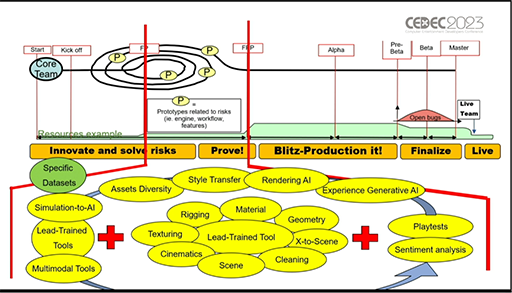 ꡼ No.023Υͥ / CEDEC 2023AIϴ˥೫ȯѤƤꡤѲϺʤǤAI夬ӥǥ೫ȯͿƶץݡ