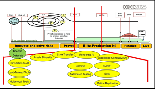 ꡼ No.024Υͥ / CEDEC 2023AIϴ˥೫ȯѤƤꡤѲϺʤǤAI夬ӥǥ೫ȯͿƶץݡ