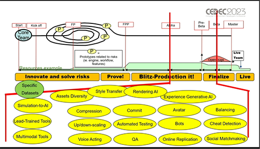 ꡼ No.025Υͥ / CEDEC 2023AIϴ˥೫ȯѤƤꡤѲϺʤǤAI夬ӥǥ೫ȯͿƶץݡ