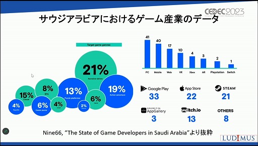 ꡼ No.011 | CEDEC 2023ϡ֤ʤӥϥ5Ķ񤹤ΤץֽΥԾθߤȾ褬줿åҲ