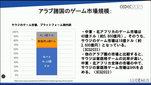 ꡼ No.014 | CEDEC 2023ϡ֤ʤӥϥ5Ķ񤹤ΤץֽΥԾθߤȾ褬줿åҲ