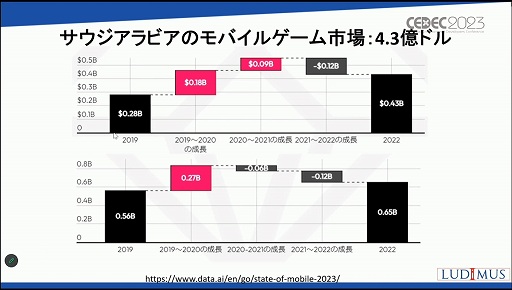 ꡼ No.023 | CEDEC 2023ϡ֤ʤӥϥ5Ķ񤹤ΤץֽΥԾθߤȾ褬줿åҲ