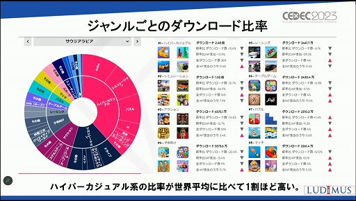 ꡼ No.024 | CEDEC 2023ϡ֤ʤӥϥ5Ķ񤹤ΤץֽΥԾθߤȾ褬줿åҲ