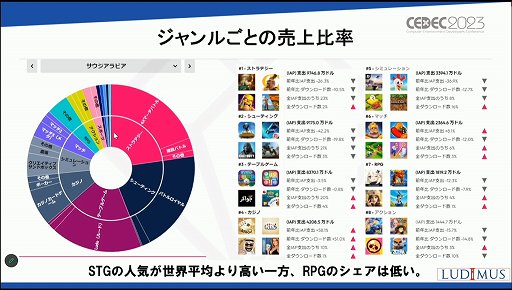 ꡼ No.025 | CEDEC 2023ϡ֤ʤӥϥ5Ķ񤹤ΤץֽΥԾθߤȾ褬줿åҲ