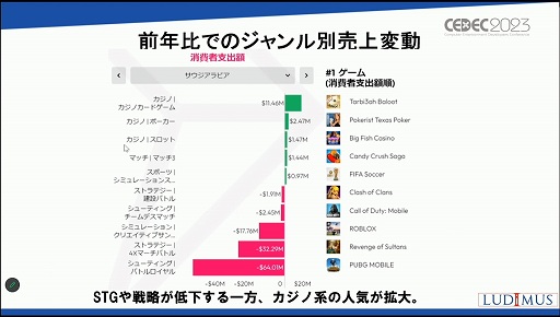 ꡼ No.026 | CEDEC 2023ϡ֤ʤӥϥ5Ķ񤹤ΤץֽΥԾθߤȾ褬줿åҲ