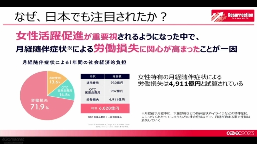 ꡼ No.007Υͥ / CEDEC 2023ϽƯ䤹ˤĤʤ롤ڤ˷򹯤äǤפĶꡣȳˤեƥåͤ륻åݡ