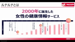 ꡼ No.008Υͥ / CEDEC 2023ϽƯ䤹ˤĤʤ롤ڤ˷򹯤äǤפĶꡣȳˤեƥåͤ륻åݡ