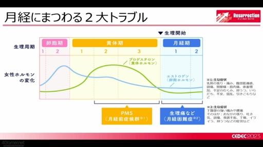 ꡼ No.011Υͥ / CEDEC 2023ϽƯ䤹ˤĤʤ롤ڤ˷򹯤äǤפĶꡣȳˤեƥåͤ륻åݡ