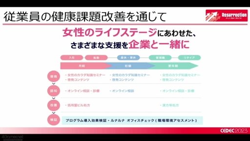 ꡼ No.014Υͥ / CEDEC 2023ϽƯ䤹ˤĤʤ롤ڤ˷򹯤äǤפĶꡣȳˤեƥåͤ륻åݡ