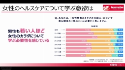 ꡼ No.016Υͥ / CEDEC 2023ϽƯ䤹ˤĤʤ롤ڤ˷򹯤äǤפĶꡣȳˤեƥåͤ륻åݡ