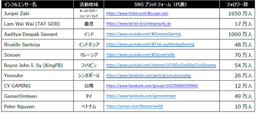 ���������꡼ No.002�Υ���ͥ������ / TBS���ʥ��󥵡��α����������󤬡���������ॷ�祦2023�פΥ��ե�����륵�ݡ������˽�Ǥ�����󥿥ӥ塼�����������