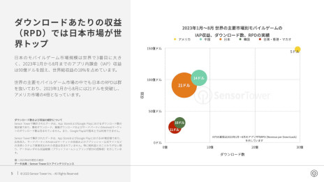 ꡼ No.002 | ݡȡ2023ǯܤΥХ륲Ծ쥤󥵥ȡפSensor TowerסɿȤǯƱǤ鷺