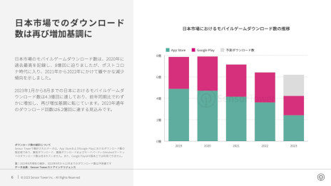 ꡼ No.003 | ݡȡ2023ǯܤΥХ륲Ծ쥤󥵥ȡפSensor TowerסɿȤǯƱǤ鷺
