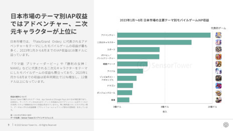 ꡼ No.006 | ݡȡ2023ǯܤΥХ륲Ծ쥤󥵥ȡפSensor TowerסɿȤǯƱǤ鷺