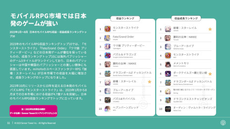 ꡼ No.007 | ݡȡ2023ǯܤΥХ륲Ծ쥤󥵥ȡפSensor TowerסɿȤǯƱǤ鷺