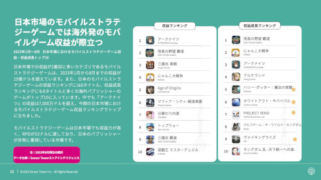 ꡼ No.008 | ݡȡ2023ǯܤΥХ륲Ծ쥤󥵥ȡפSensor TowerסɿȤǯƱǤ鷺