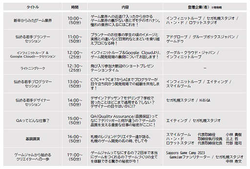 ꡼ No.004 | ڥ䥰롦饦ɡѥʤ13ҤšSapporo Game Camp 2023ץȡåŴȤżԤ