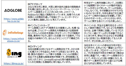 ꡼ No.005 | ڥ䥰롦饦ɡѥʤ13ҤšSapporo Game Camp 2023ץȡåŴȤżԤ