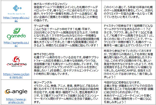 ꡼ No.006 | ڥ䥰롦饦ɡѥʤ13ҤšSapporo Game Camp 2023ץȡåŴȤżԤ