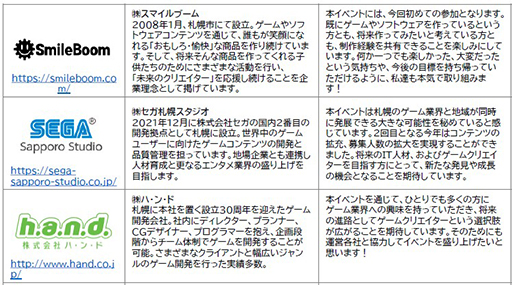 ꡼ No.007 | ڥ䥰롦饦ɡѥʤ13ҤšSapporo Game Camp 2023ץȡåŴȤżԤ