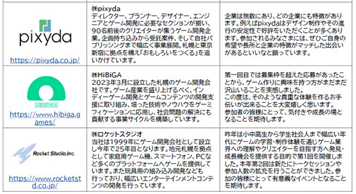 ꡼ No.008 | ڥ䥰롦饦ɡѥʤ13ҤšSapporo Game Camp 2023ץȡåŴȤżԤ