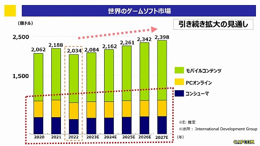 ���������꡼ No.008�Υ���ͥ������ / ��TGS2023�ϥ����ʲҤǥ�����Ծ�Ϥɤ��Ѥ�ä��� Valve�����ץ��󡤥Х�����ʥॳ���ƼҤλ����Ǹ�ä���Ĵ�ֱ��ݡ���