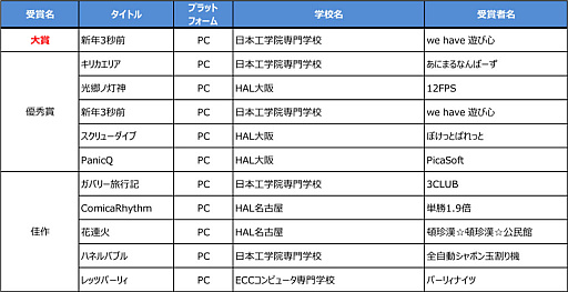 ꡼ No.001 | TGS2023ܥ2023ޥ奢ޤϡֿǯ3פ˷ꡣפ³ƶǯܻۤؤϥƥ󥷥ʥ