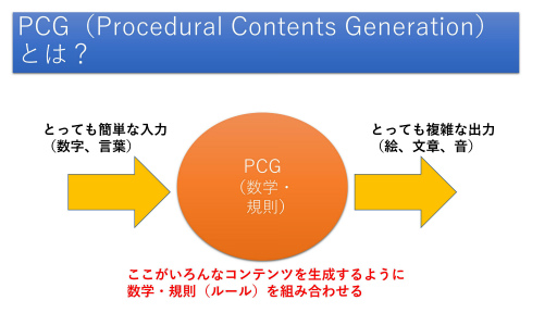 画像ギャラリー No.025のサムネイル画像 / AI社会を生きるクリエイターの今と未来のあるべき姿とは。有識者とAIを語り合う特別講義,第1回「LivAI(リヴァイ)塾」聴講レポート