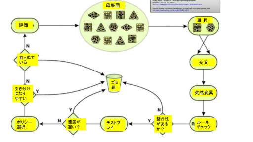 画像ギャラリー No.034のサムネイル画像 / AI社会を生きるクリエイターの今と未来のあるべき姿とは。有識者とAIを語り合う特別講義,第1回「LivAI(リヴァイ)塾」聴講レポート