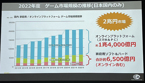 ꡼ No.002 | CEDEC+KYUSHUϾ λ᤬९ꥨѤΥꥢä֥ȳ˶ δμȹάˡˤĤơפݡ