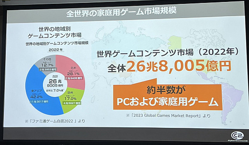 ꡼ No.003 | CEDEC+KYUSHUϾ λ᤬९ꥨѤΥꥢä֥ȳ˶ δμȹάˡˤĤơפݡ