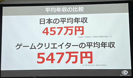 ꡼ No.005 | CEDEC+KYUSHUϾ λ᤬९ꥨѤΥꥢä֥ȳ˶ δμȹάˡˤĤơפݡ