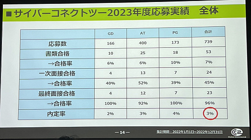 ꡼ No.006 | CEDEC+KYUSHUϾ λ᤬९ꥨѤΥꥢä֥ȳ˶ δμȹάˡˤĤơפݡ