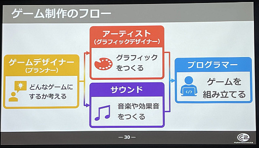 ꡼ No.008 | CEDEC+KYUSHUϾ λ᤬९ꥨѤΥꥢä֥ȳ˶ δμȹάˡˤĤơפݡ