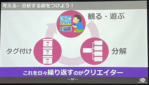 ꡼ No.012 | CEDEC+KYUSHUϾ λ᤬९ꥨѤΥꥢä֥ȳ˶ δμȹάˡˤĤơפݡ