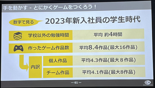 ꡼ No.015 | CEDEC+KYUSHUϾ λ᤬९ꥨѤΥꥢä֥ȳ˶ δμȹάˡˤĤơפݡ