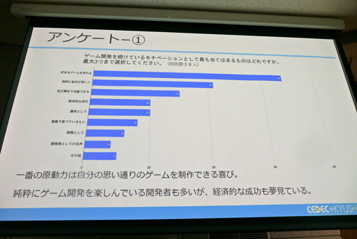 ꡼ No.006Υͥ / CEDEC+KYUSHUϡ֥ǥ೫ȯԤΥꥢץݡȡ󥱡Ȥȥ󥿥ӥ塼Ǹ¤⤭Ħ
