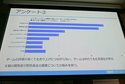꡼ No.008Υͥ / CEDEC+KYUSHUϡ֥ǥ೫ȯԤΥꥢץݡȡ󥱡Ȥȥ󥿥ӥ塼Ǹ¤⤭Ħ