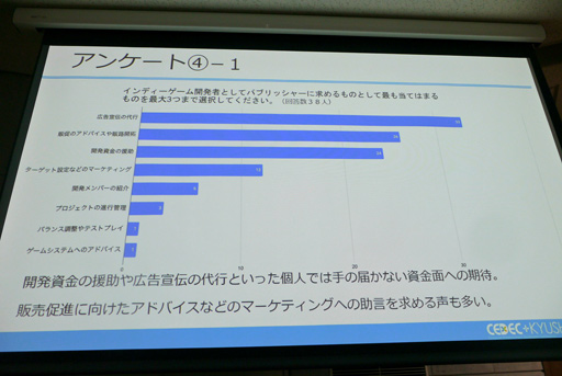 ꡼ No.009Υͥ / CEDEC+KYUSHUϡ֥ǥ೫ȯԤΥꥢץݡȡ󥱡Ȥȥ󥿥ӥ塼Ǹ¤⤭Ħ