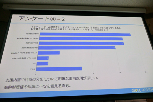 ꡼ No.010Υͥ / CEDEC+KYUSHUϡ֥ǥ೫ȯԤΥꥢץݡȡ󥱡Ȥȥ󥿥ӥ塼Ǹ¤⤭Ħ